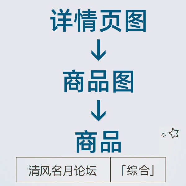 25/10-17 详情页图跳多个商品图,在跳商品页面